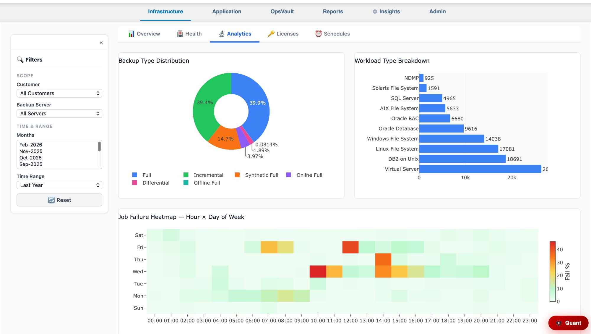 TABS Safe Application